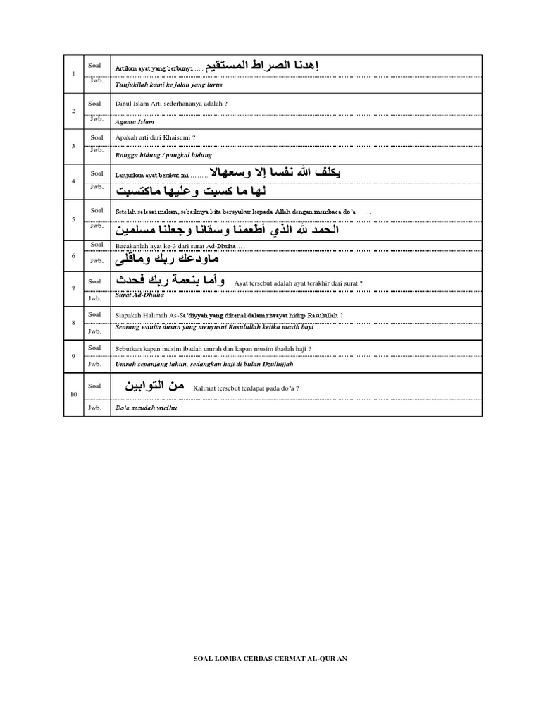 99 Surah Az Zalzala The Earthquake