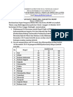 Notulen Rapat Pengurus MKKS SMA Dan Ketua MGMP