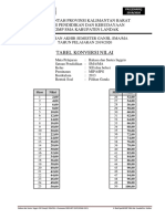 Tabel Konversi Nilai Bahasa Dan Sastra Inggris Kelas XII (2013)