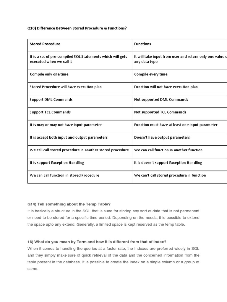 Q10) Difference Between Stored Procedure & Functions?: Q14) Tell ...