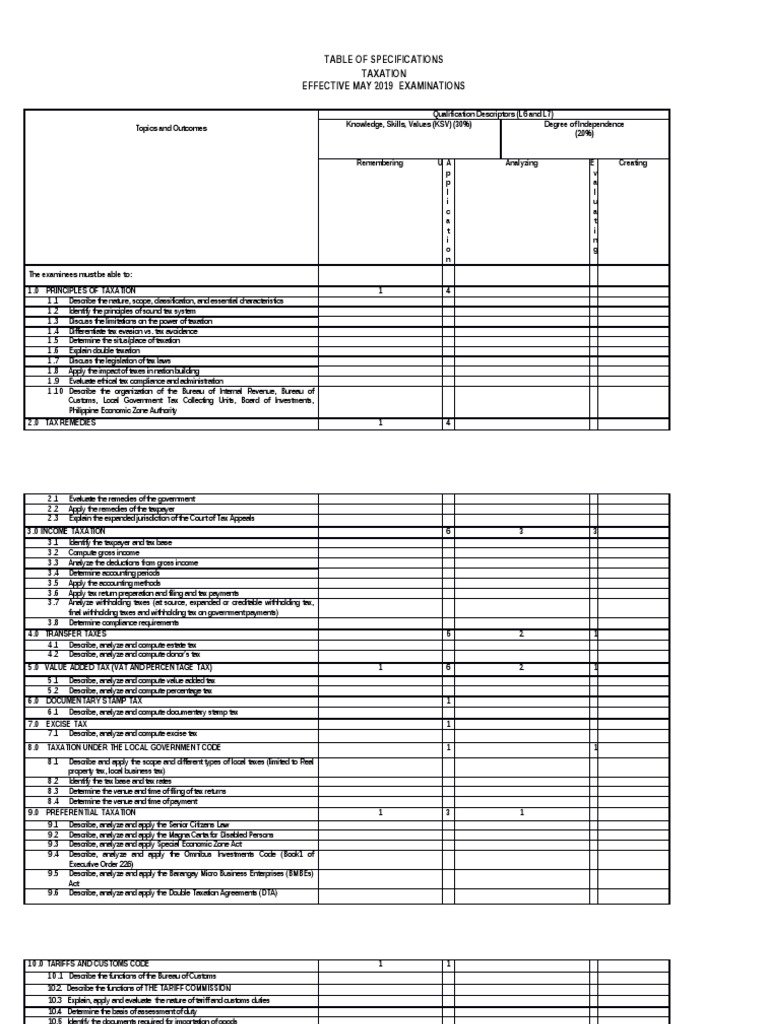 CPALE CPA Exam TAX Reviewer PDF PDF