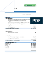 Miroslav FMCG PVT LTD: Operations