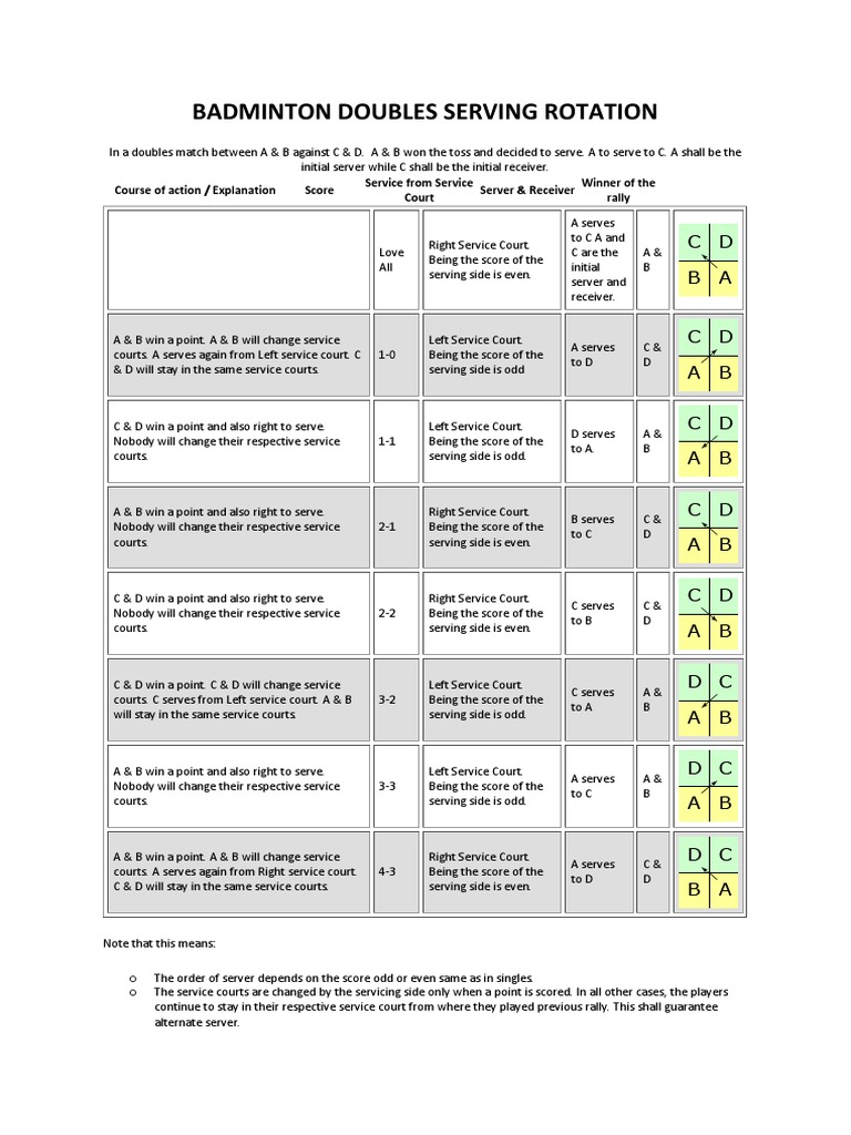 Serving Rotations | PDF | Racquet Sports | Athletic Sports