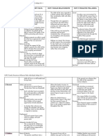 Family Structure Specific Needs They Fulfil How It Builds Relationships How It Promotes Well-Being