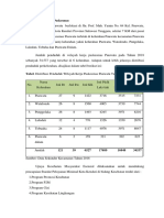 Gambaran Singkat Puskesmas