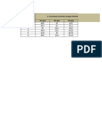 Data Modul Aib