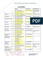 Commonly Prescribed Drugs for Internal Medicine