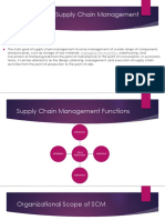 Functions of Supply Chain Management (SCM)