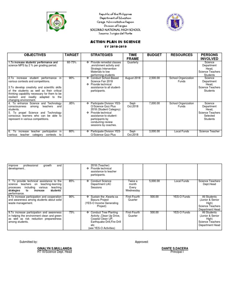 Science Action Plan SY 2018-2019 | PDF | Teachers | Science