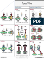 Types of Valves PDF