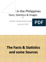 Poverty in The Philippines: Facts, Statistics & Images