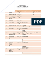 Rundown Acara Malam Puncak