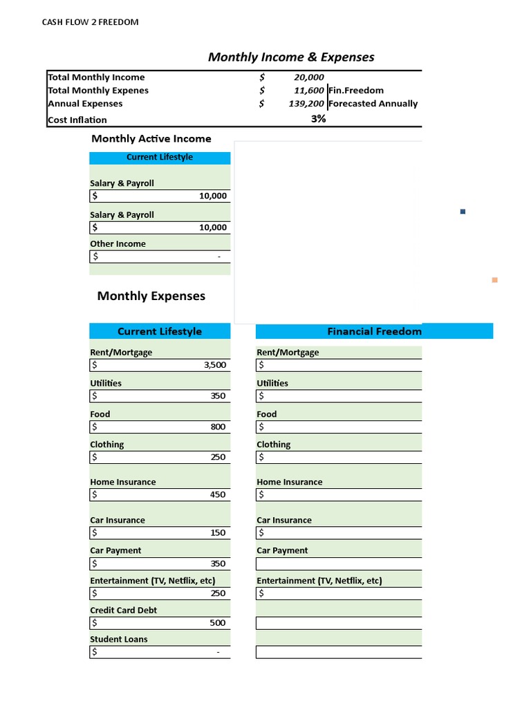 Monthly Income &amp; Expenses | PDF | Expense | Mortgage Loan
