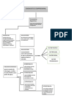 Mapa Conceptual