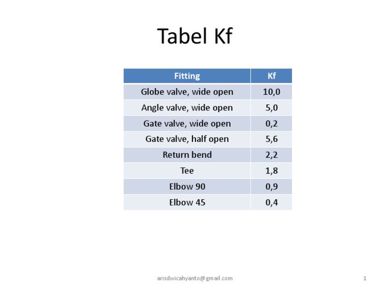 Kf Valve Flow Coefficients Table | PDF | Home & Garden | Science ...