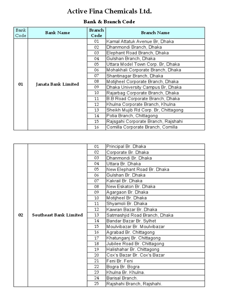 Bank Branch Directory | PDF | World Politics | Dhaka