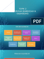 Pengurusan Bimbingan Dan Kaunseling