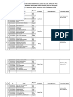 untuk Daftar Nama Mahasiswa PBL Fakultas Kesehatan Masyarakat Unand