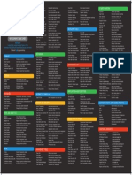 Developer'S Cheat Sheet: @gregsramblings Feedback?