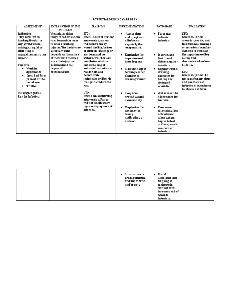 Nursing Care Plan for Wound Infection | PDF | Wound | Infection