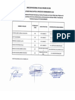 Resultados Finales de Convocatoria