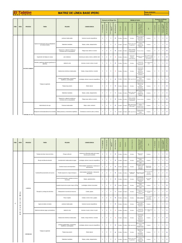 Evaluación de Riesgos IPERC | PDF | Dolor lumbar | Factores humanos y ...