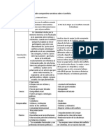 Cuadro Comparativo Narrativas Sobre El Conflicto