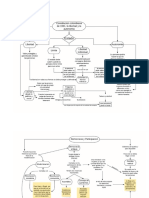 Mapas Conceptuales