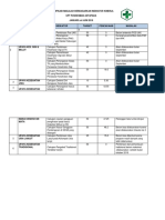 Pengumpulan Data Berdasarkan Indikator Kinerja Jan-Jun 2018