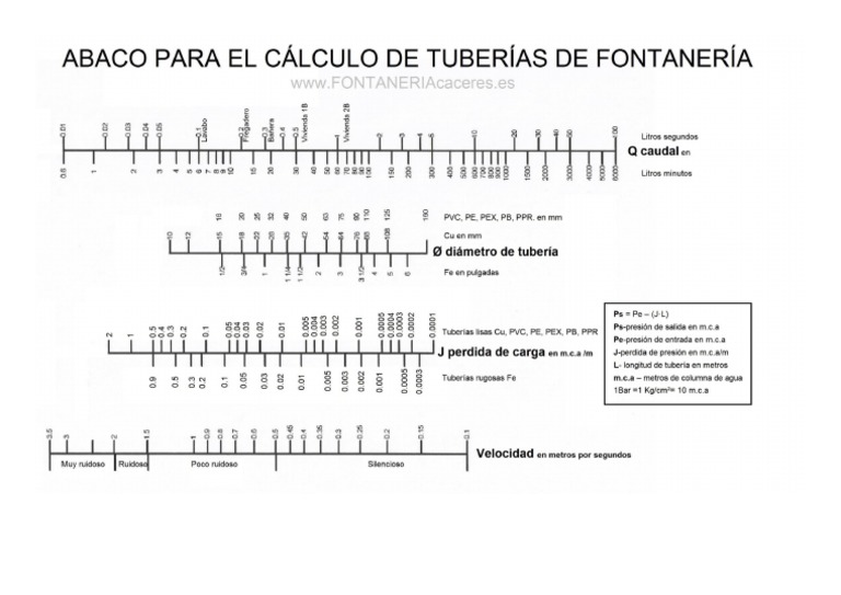 abaco-c-lculo-de-tuber-as-de-fontaner-a-en-pdf
