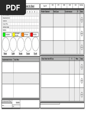 Sample Board Report
