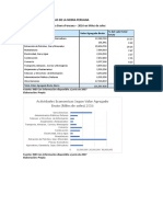 Actividades Económicas Mas Importantes de La Sierra Peruana