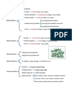 Conjugação Verbal - Esquema Síntese