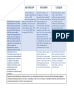 Comparacion de Ciudades