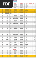 Railway Station Codes List PDF | PDF