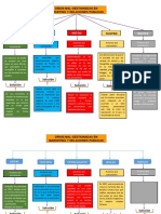 Map A Conceptual Mercadeo