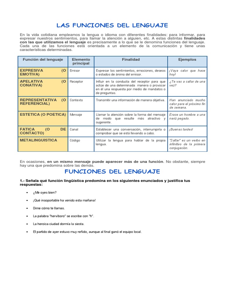 Funciones del Lenguaje en la Comunicación | PDF | Ciencia cognitiva ...
