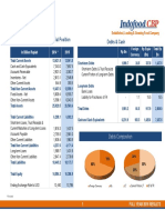 Consolidated Statements of Financial Position Debts & Cash