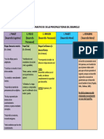 COMPARACIÓN DE LAS PRINCIPALES TEORIAS DEL DESARROLLO.pdf