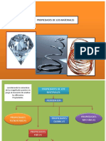 Tecnologia de Materiales