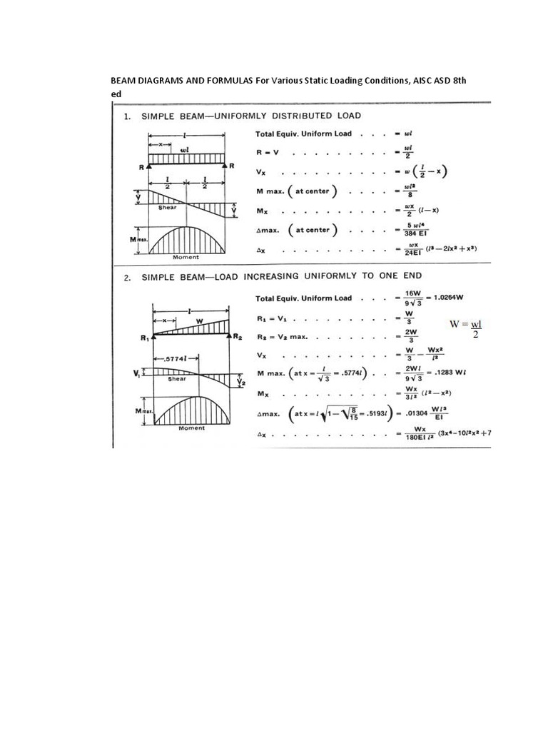 BEAM DIAGRAMS AND FORMULAS For Various Static Loading Conditions, AISC ...