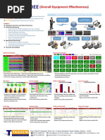 (Overall Equipment Effectiveness) : System Architecture Production Monitoring