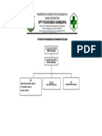 Struktur Organisasi Ruang Konseling