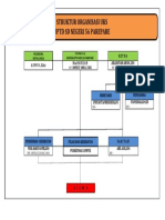 Skema Organisasi Uks Uptd SDN 56 Parepare