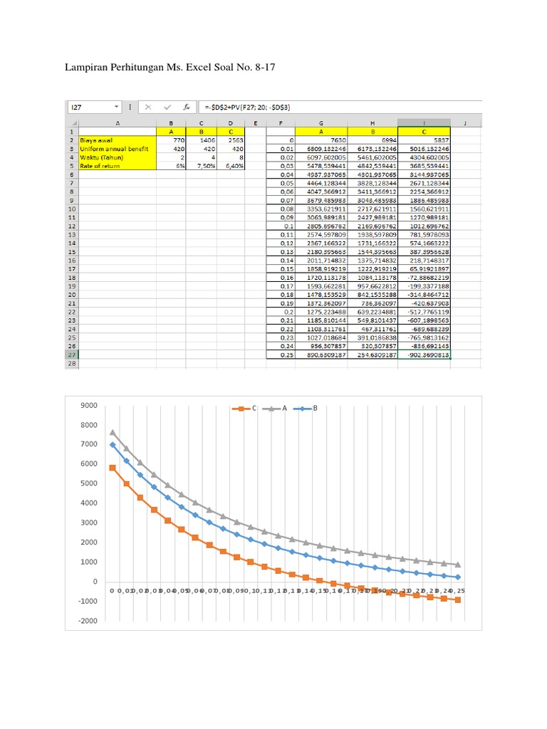 Excel Calculation Appendix for Problems 8-17 | PDF