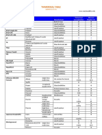 Microsoft Word - thi-table-13-1211.pdf