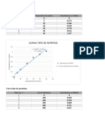 Actividad de La Formiato Deshidrogenasa y Nitrato Reductasa