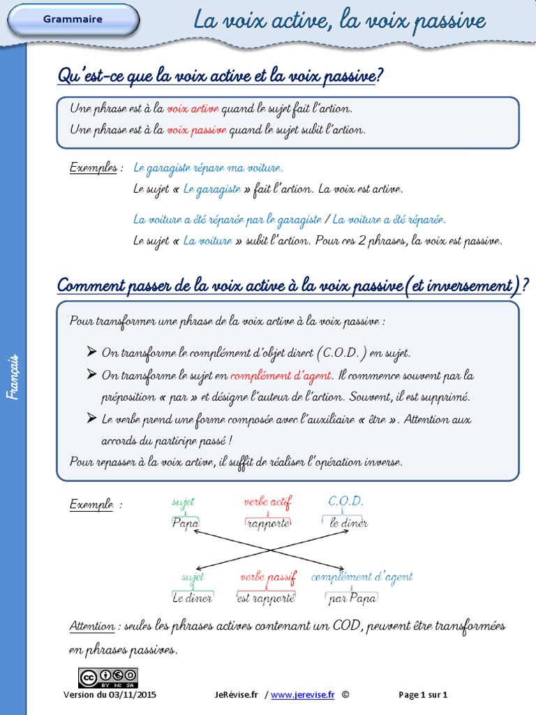 La Voix Active Et La Voix Passive Exercices Corrigés