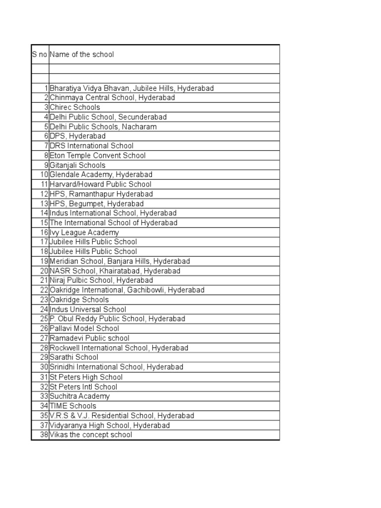 Image Result For List Of Best Schools In Hyderabad Edustoke