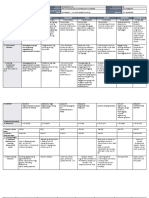 ESP A.P English MTB Math Filipino MAPEH (Art) : GRADES 1 To 12 Daily Lesson Log